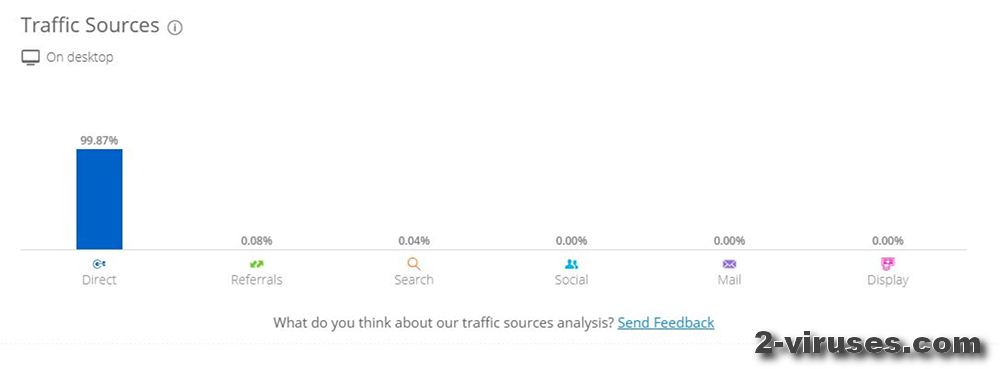 lightningnewtab.com virus traffic source
